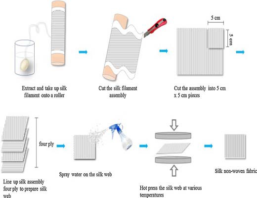 non woven tote bags non woven tote bags